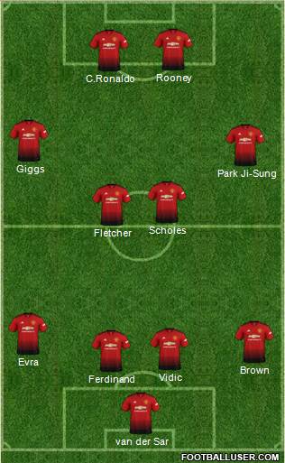 Manchester United Formation 2019