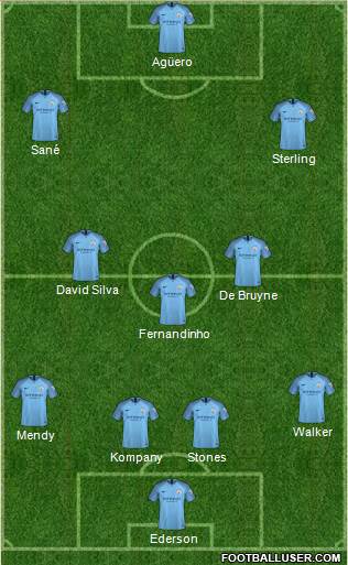 Manchester City Formation 2019