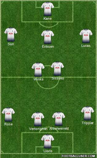 Tottenham Hotspur Formation 2019