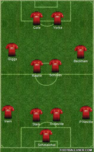 Manchester United Formation 2019