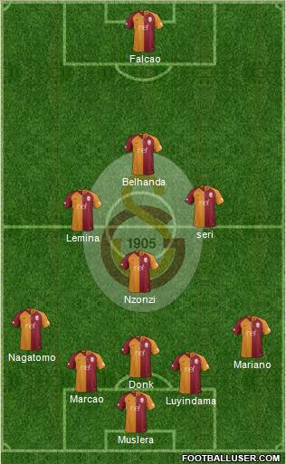 Galatasaray SK Formation 2019