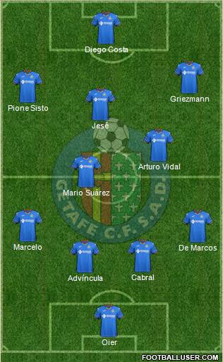 Getafe C.F., S.A.D. Formation 2019