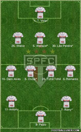 São Paulo FC Formation 2019
