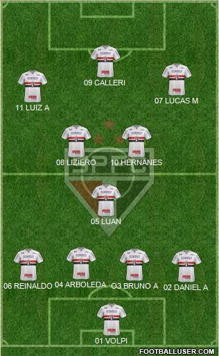 São Paulo FC Formation 2019