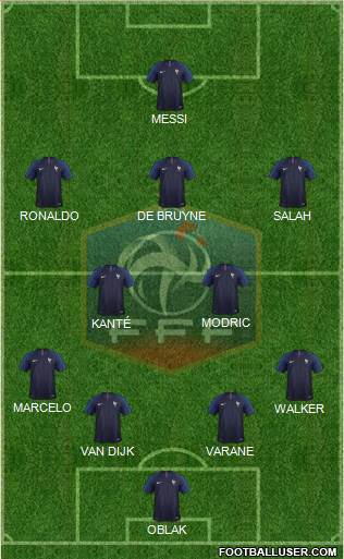 France Formation 2019