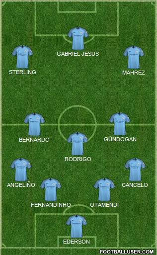 Manchester City Formation 2019