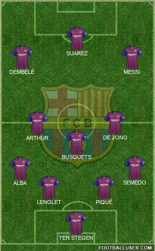 F.C. Barcelona Formation 2019