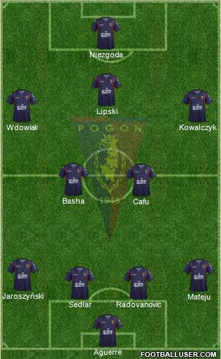 Pogon Szczecin Formation 2019