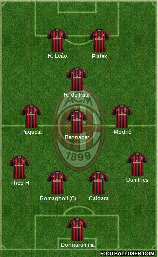 A.C. Milan Formation 2019