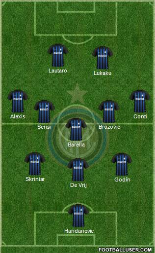 F.C. Internazionale Formation 2019