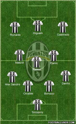 Juventus Formation 2019