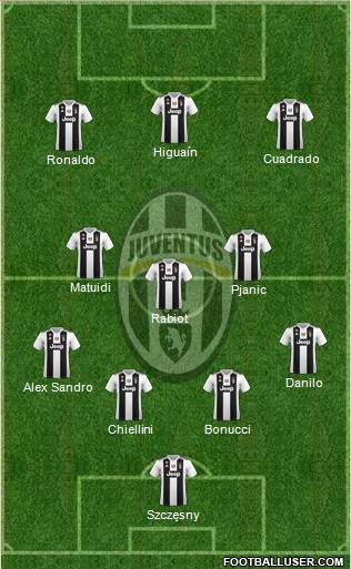 Juventus 4-3-3 football formation