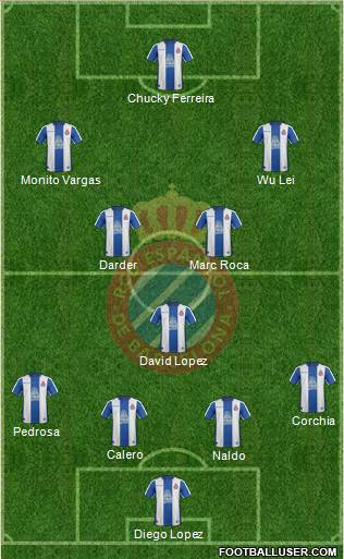 R.C.D. Espanyol de Barcelona S.A.D. Formation 2019