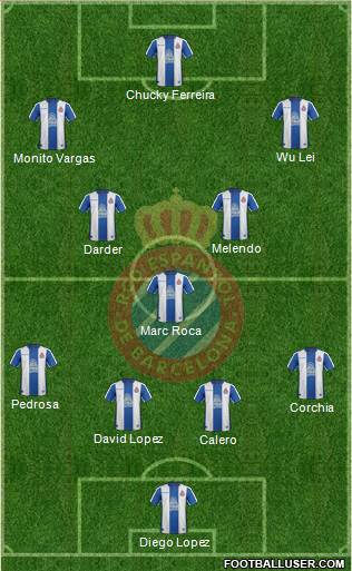 R.C.D. Espanyol de Barcelona S.A.D. Formation 2019