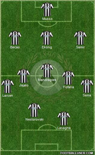 Udinese Formation 2019