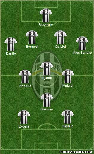 Juventus Formation 2019