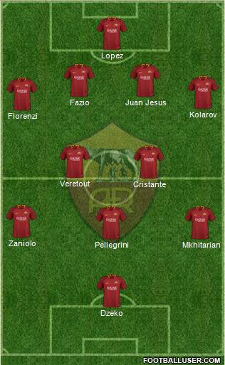 AS Roma Formation 2019