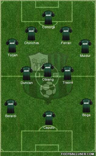 Sassuolo Formation 2019