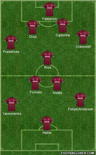 West Ham United Formation 2019