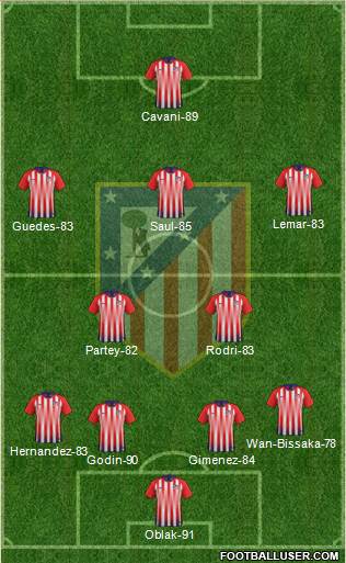 Atlético Madrid B Formation 2019