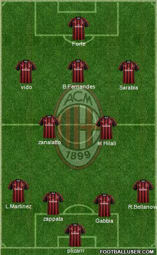 A.C. Milan Formation 2019