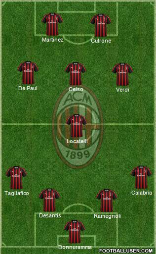 A.C. Milan Formation 2019