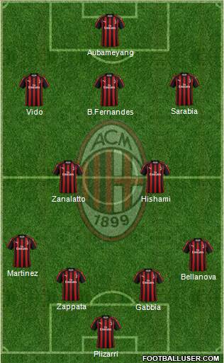 A.C. Milan Formation 2019
