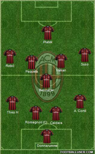 A.C. Milan Formation 2019