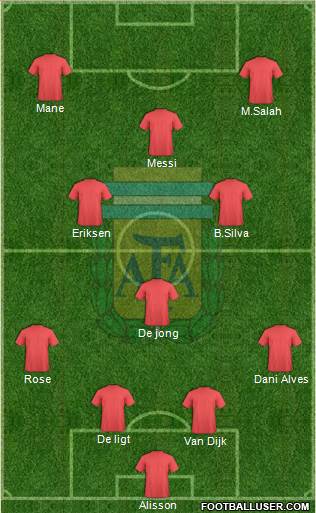 Argentina Formation 2019