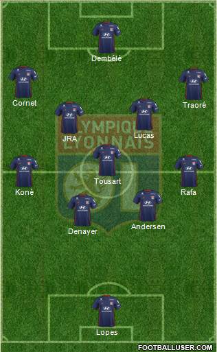 Olympique Lyonnais Formation 2019