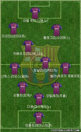 F.C. Barcelona Formation 2019