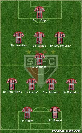 São Paulo FC Formation 2019