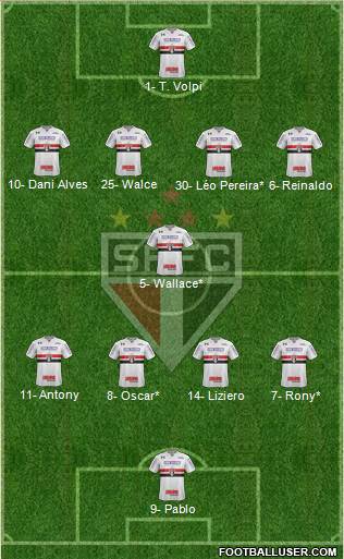 São Paulo FC Formation 2019