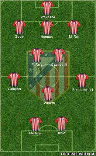 Atlético Madrid B Formation 2019