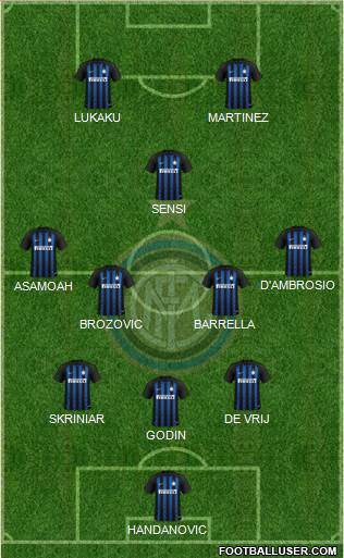 F.C. Internazionale Formation 2019