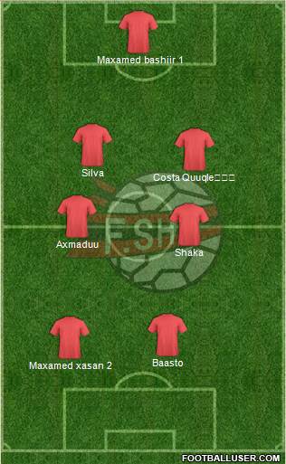 Albania Formation 2019