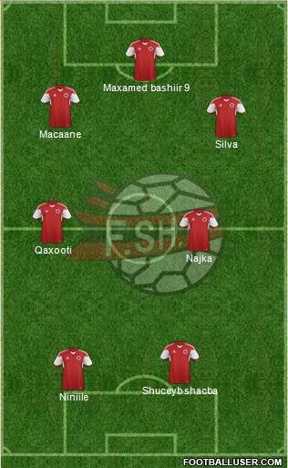 Albania Formation 2019