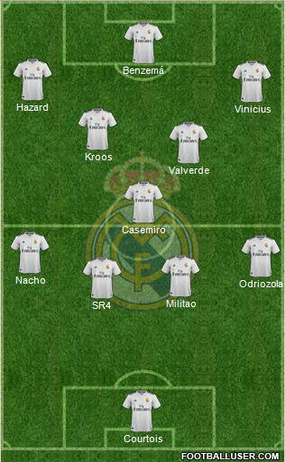 Real Madrid C.F. Formation 2019