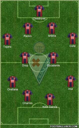 S.D. Eibar S.A.D. Formation 2019