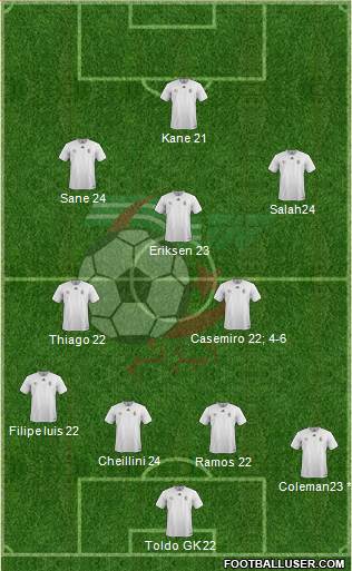 Algeria Formation 2019