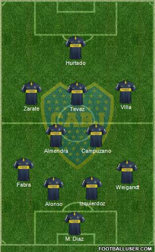 Boca Juniors Formation 2019