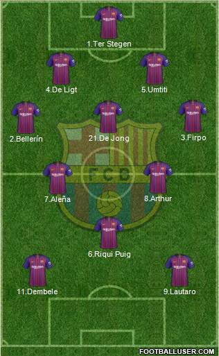 F.C. Barcelona Formation 2019