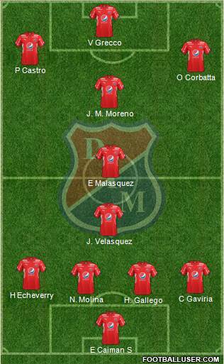 CD Independiente Medellín football formation