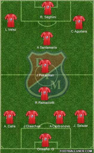 CD Independiente Medellín football formation