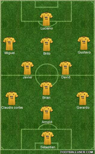 Wolverhampton Wanderers Formation 2019