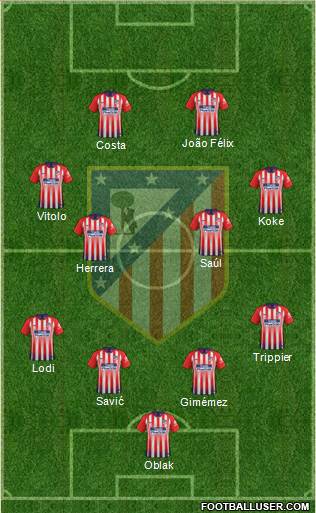 C. Atlético Madrid S.A.D. Formation 2019
