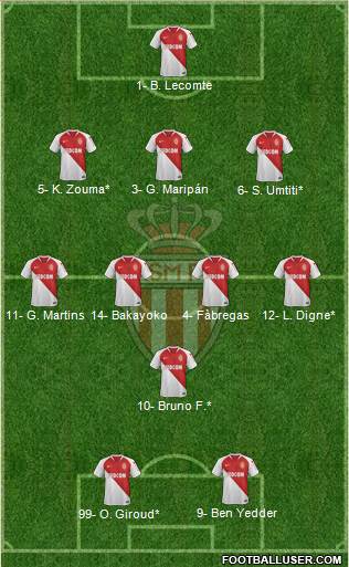 AS Monaco FC Formation 2019