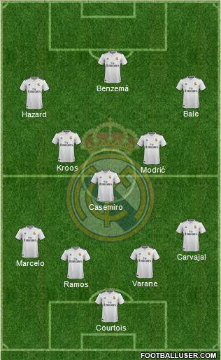 Real Madrid C.F. Formation 2019