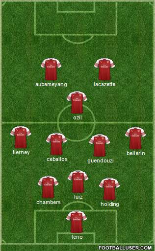 Arsenal Formation 2019