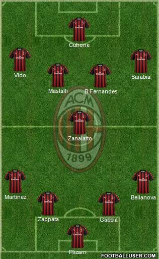 A.C. Milan Formation 2019